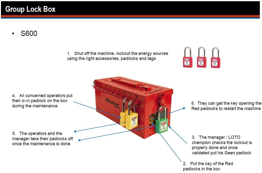 Låsbox för nycklar - Bild 3