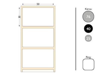 Pappersetiketter direkttermo