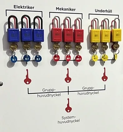 Gravyr i hänglås - Bild 5