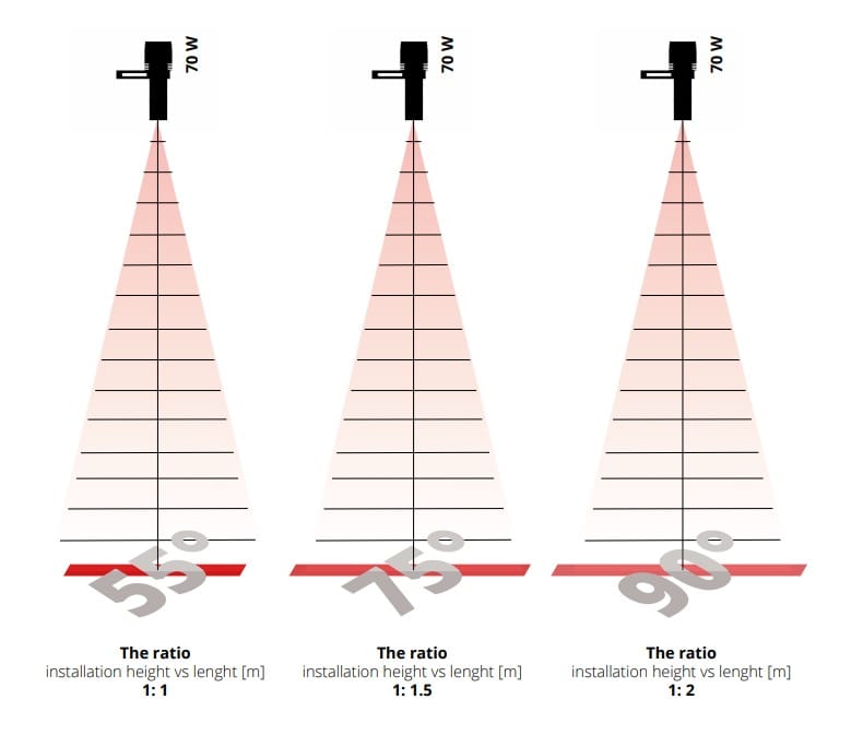 Line projector - Image 4